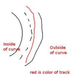 curve tracking.jpg