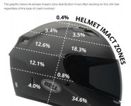 Helmet zones.jpg