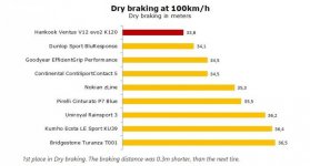 Dry-braking-Hankook.jpg