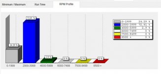RPM History.jpg RPM History.jpg