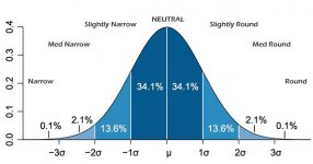 Head Shape Curve Chart.jpg