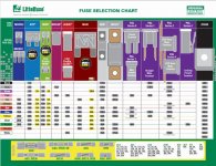 png_width=1107&name=LF Fuse Selection Chart.jpg