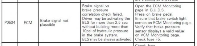 brake fault.jpg