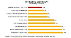 Dry-braking-Hankook.jpg