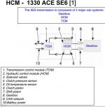 SE6 Transmission Subsystems.jpg