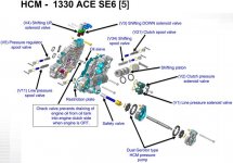 HCM Components.jpg