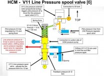 HCM V11 Line Pressure Spool Valve.jpg