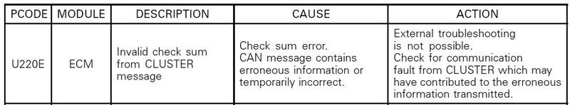 U220e code.jpg