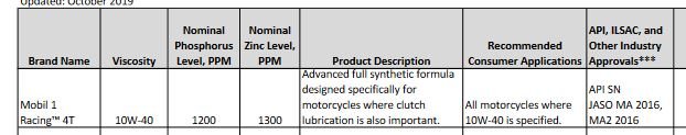 Mobil 1 motorcycle racing oil.JPG