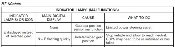 Error indication.jpg