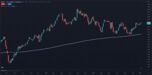 3 year weekly price chart 1-10-23.jpg 3 year weekly price chart 1-10-23.jpg
