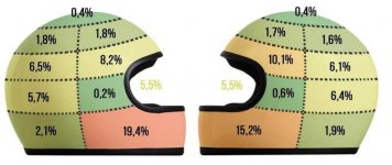 Helmet Strike Stats.jpg