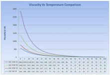 Viscosity vs temp.jpg