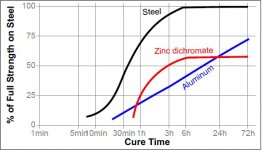 cure time 603.jpg