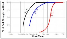cure time 609.jpg
