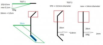 sway bar test.jpg