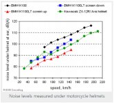 Motorcycl Noise Chart.jpg Motorcycl Noise Chart.jpg