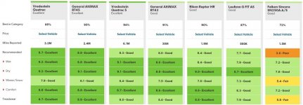 Tire Ratings SM.jpg