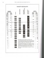 Viscosity temp chart.jpg