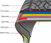 TireConstruction.jpg