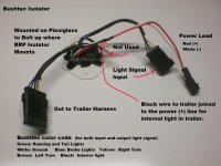 3 Bushtec Isolator.jpg