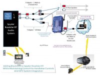 Spyder BT System.jpg