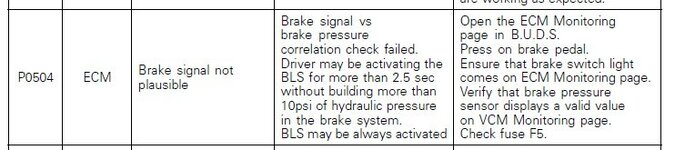 brake fault.jpg