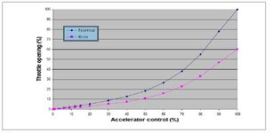 Accelerator Control.JPG Accelerator Control.JPG