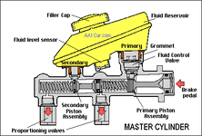 brake_master_cylinder.gif