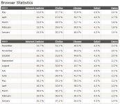 BrowserStats.jpg