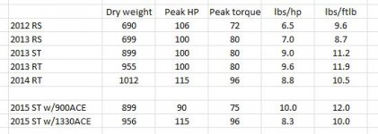 Spyder power to weight.JPG
