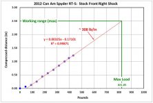 Front Spring.jpg