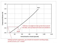 8. determining preload.jpg