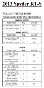 Spyder RT-S Taillight Wiring Diagram.jpg Spyder RT-S Taillight Wiring Diagram.jpg