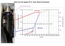 43.  rear spring test results.jpg