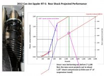 45.  Projected performance of new spring curve.jpg