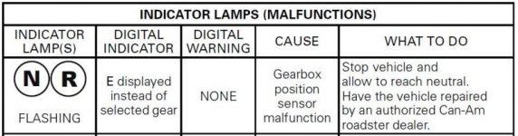 Gear Sensor Malfunction.jpg