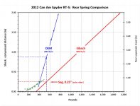 3. spring testing.jpg