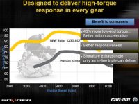 2014-Spyder-RT-dyno-chart.jpg