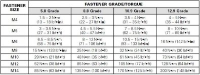 fastener torque.jpg