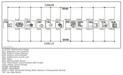 CanBus network.jpg