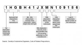 VIN-chart-autocheck-new.jpg