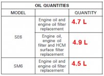 1330 Oil requirements.jpg