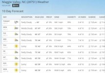 Maggie Valley  NC  28751  10 Day Weather Forecast   The Weather Channel   Weather.jpg