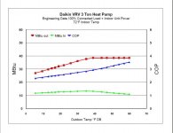 VRV-S Heat Pump data chart 3.jpg