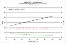 VRV-S Heat Pump data chart 4.jpg