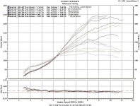 Darrell Feit Dyno Graph2007 Busa.jpg