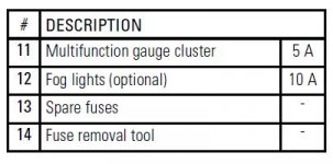 2008 fuse chart 2.JPG