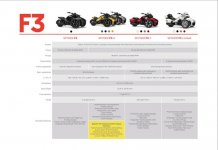 f3 models.jpg