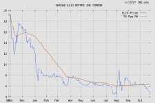 elio 12 mo history.JPG
